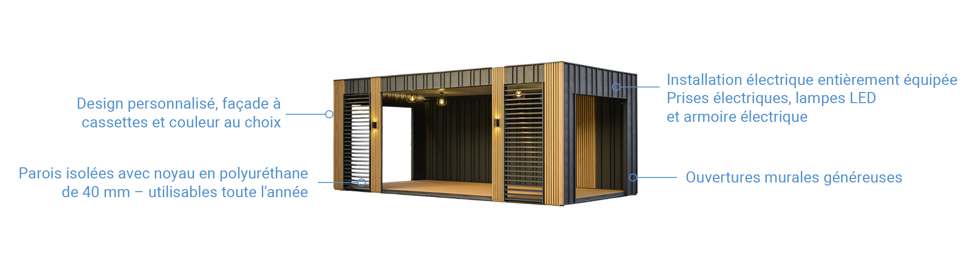 pergola Risto Sales & Services GmbH